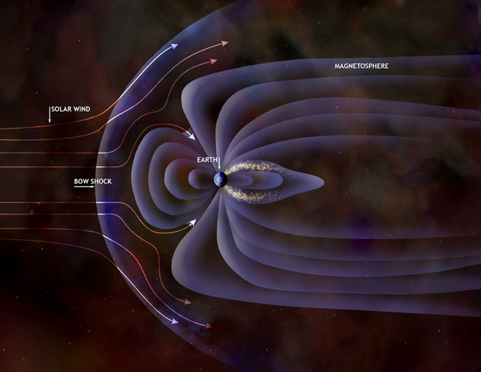 La magnetosfera terrestre