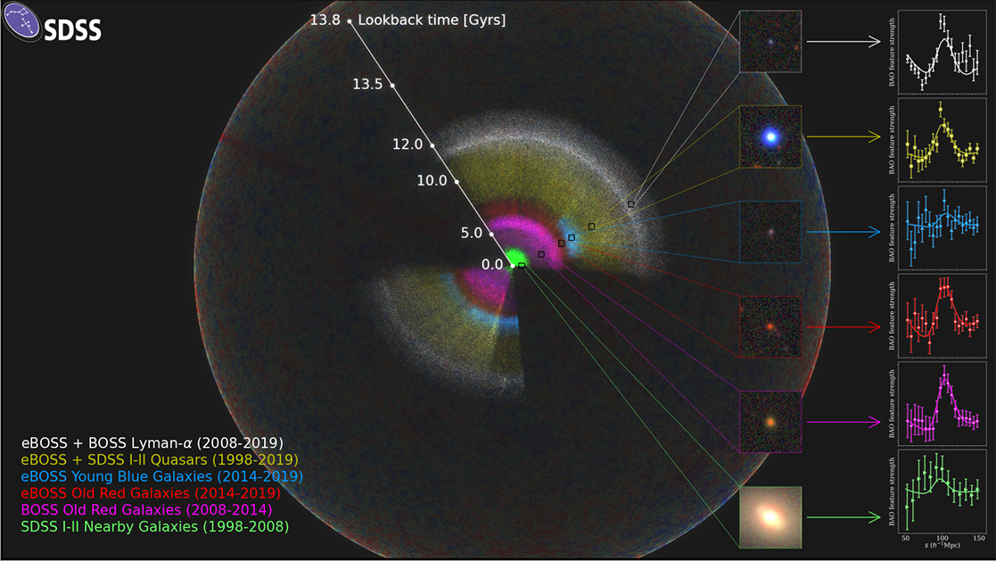 sdss