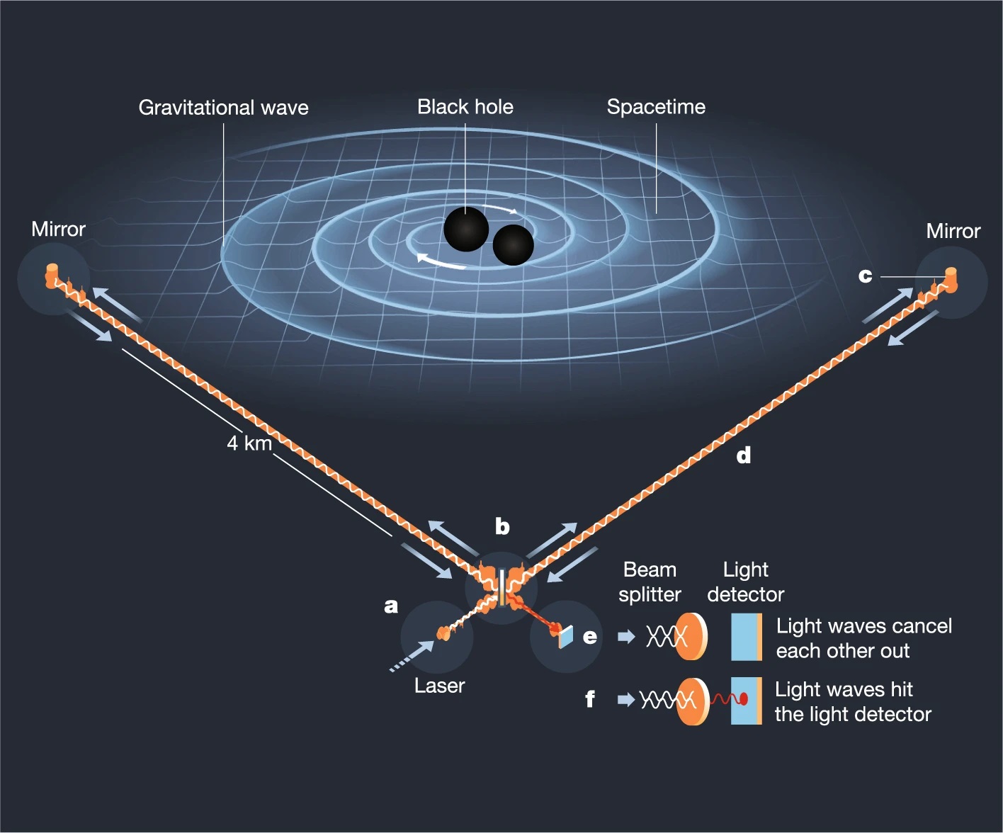 Interferometer