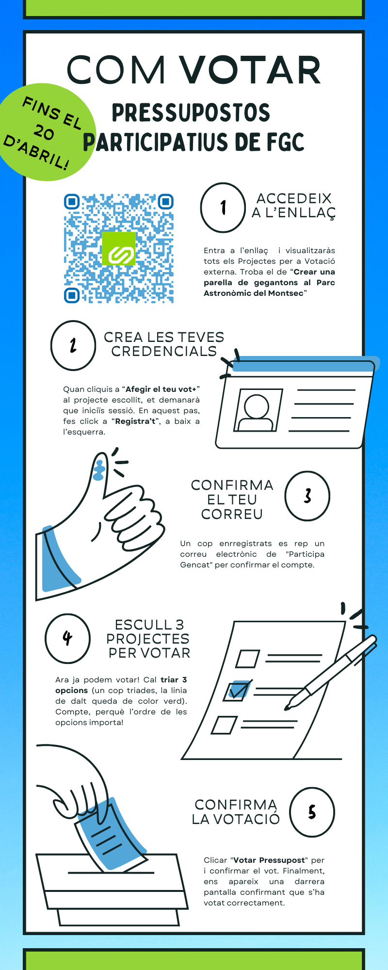 Infografia sobre els passos necessaris per votar els pressupostos participatius de FGC