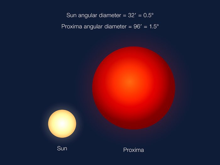 proximab