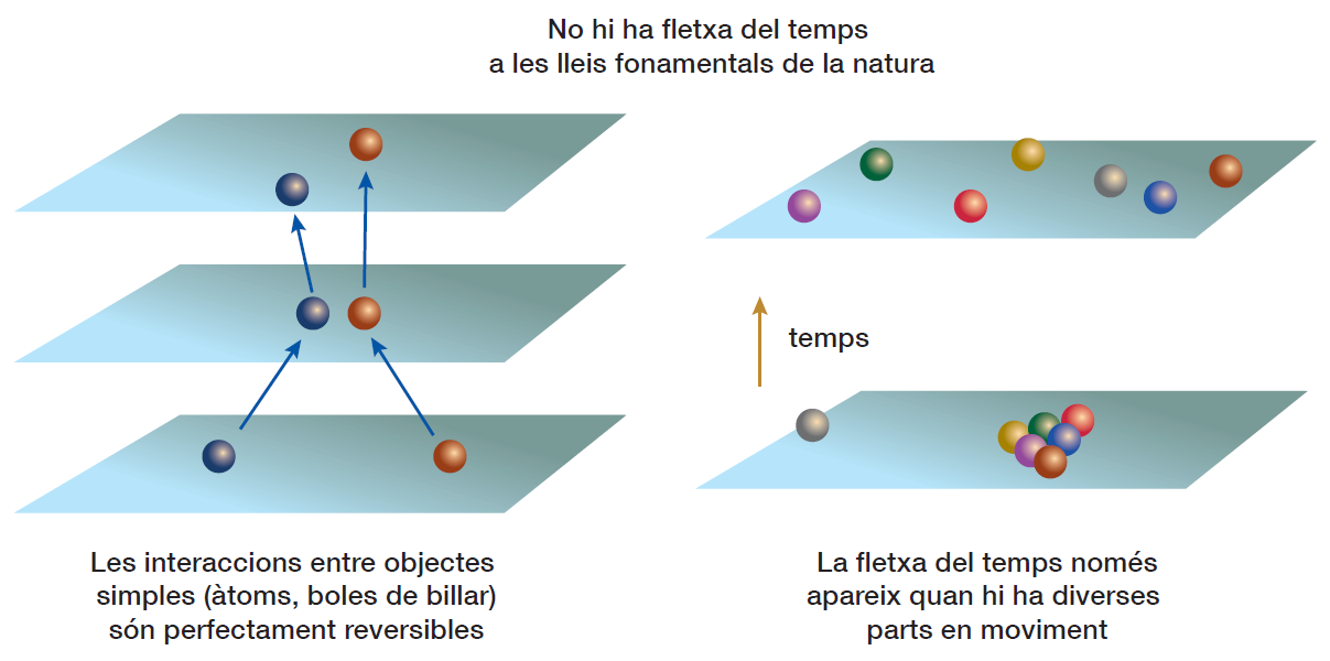 fletxa_temps