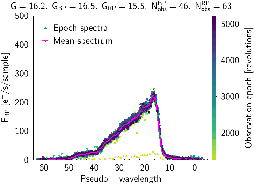 figure3