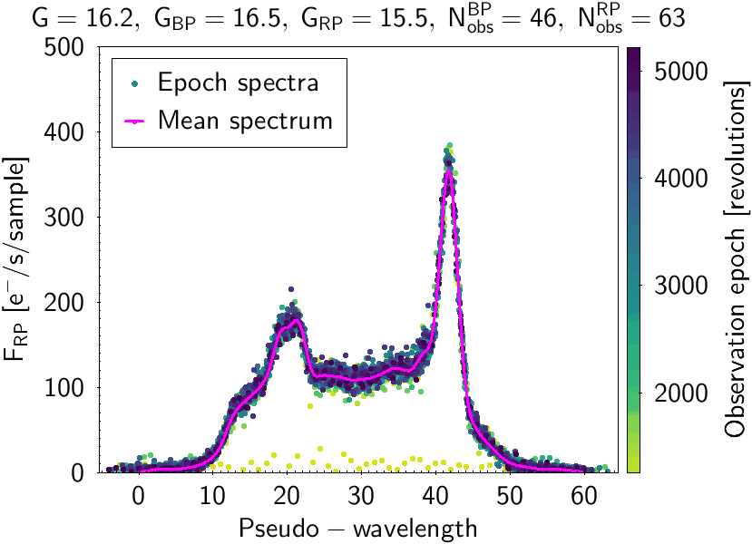 figure4