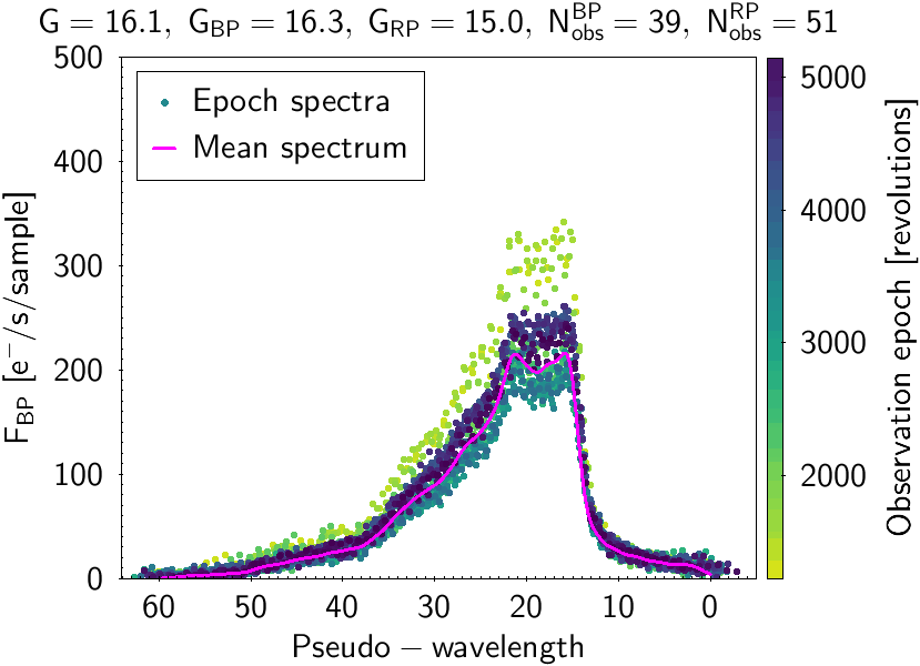 figure5