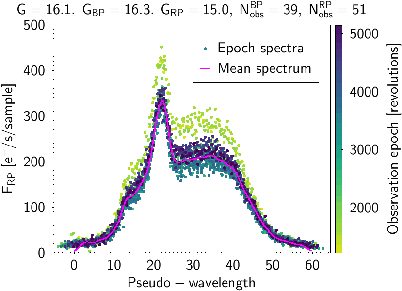 figure6