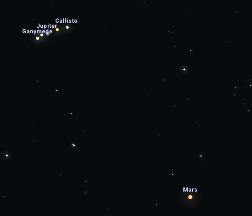 Mart i Júpiter i alguns dels seus satèl·lits durant la conjunció (imatge obtinguda amb el programa Stellarium).