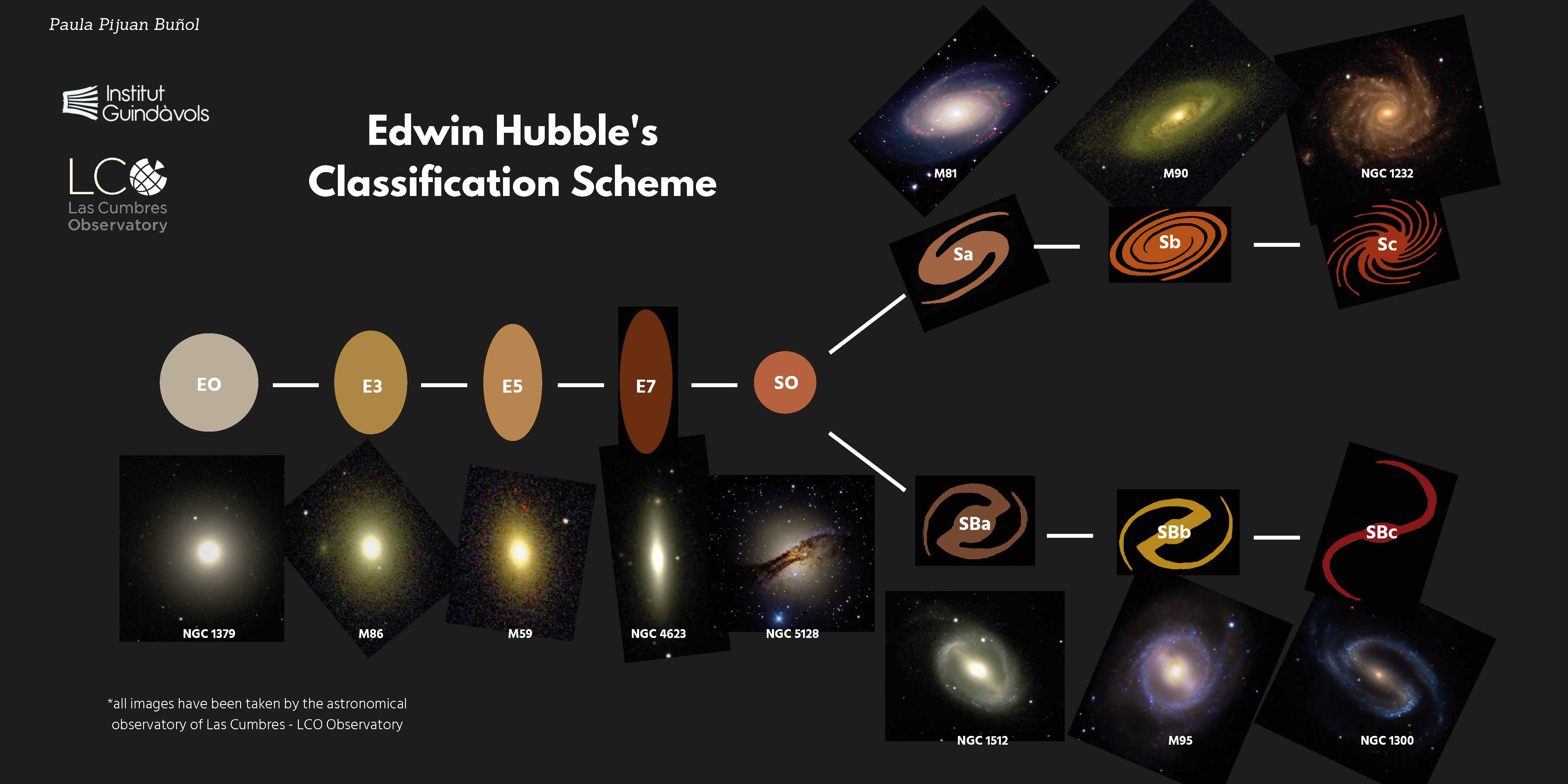 Diagrama Edwin Hubble