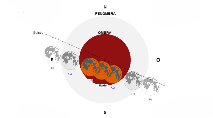 Pas de la Lluna a través de l'ombra de la Terra 