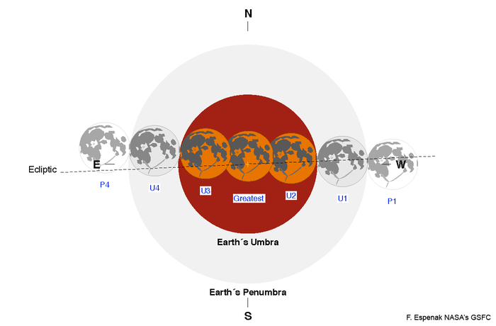 fases eclipsi