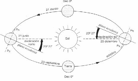 com es rep els rajos solars a la terra [consultada 8/5/23] http://astronomia.net/cosmologia/lec117.htm