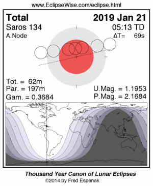 Visibilitat de l'eclipsi