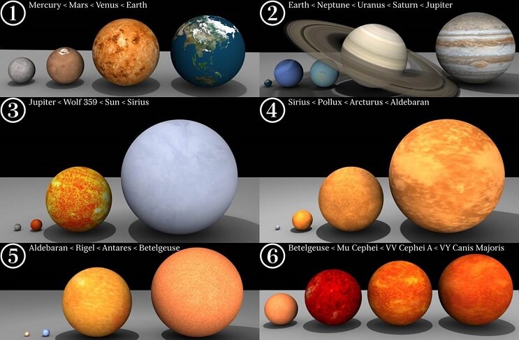Comparativa planetaria y cálculos astronómicos